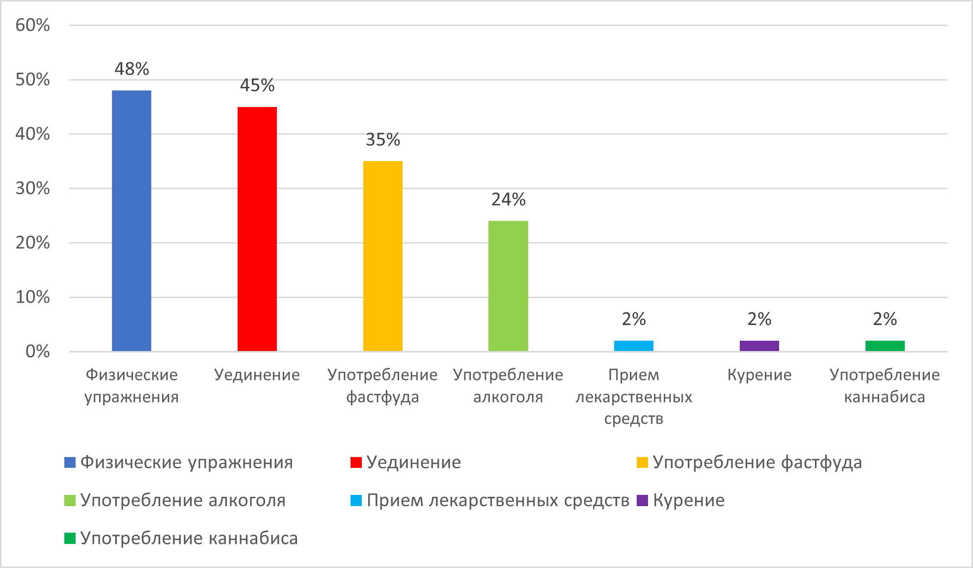 Выгорание. Методы Методы борьбы с выгоранием