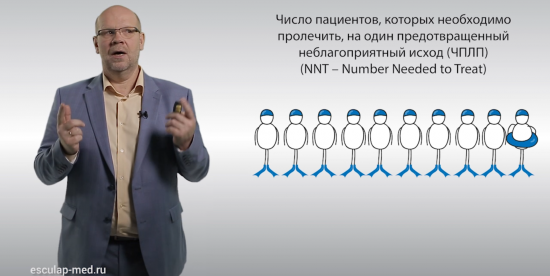 video learning